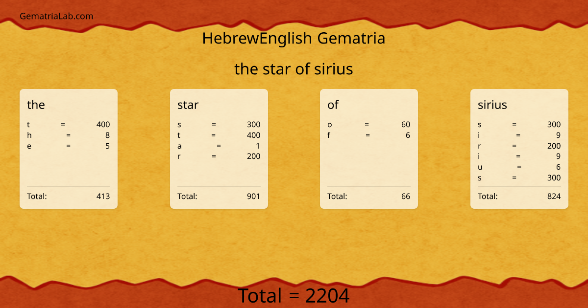 the star of sirius in hebrewEnglish Gematria
